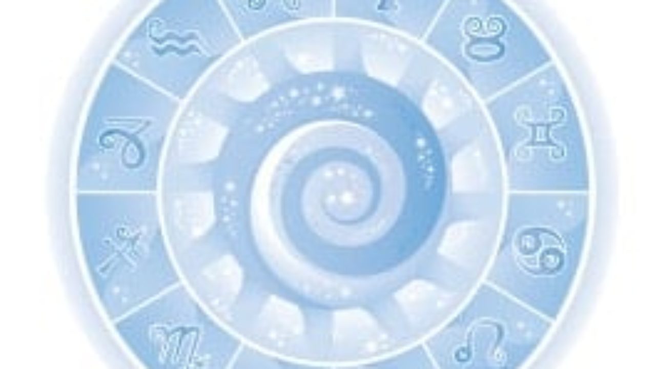 Find Out Horoscope Chart
