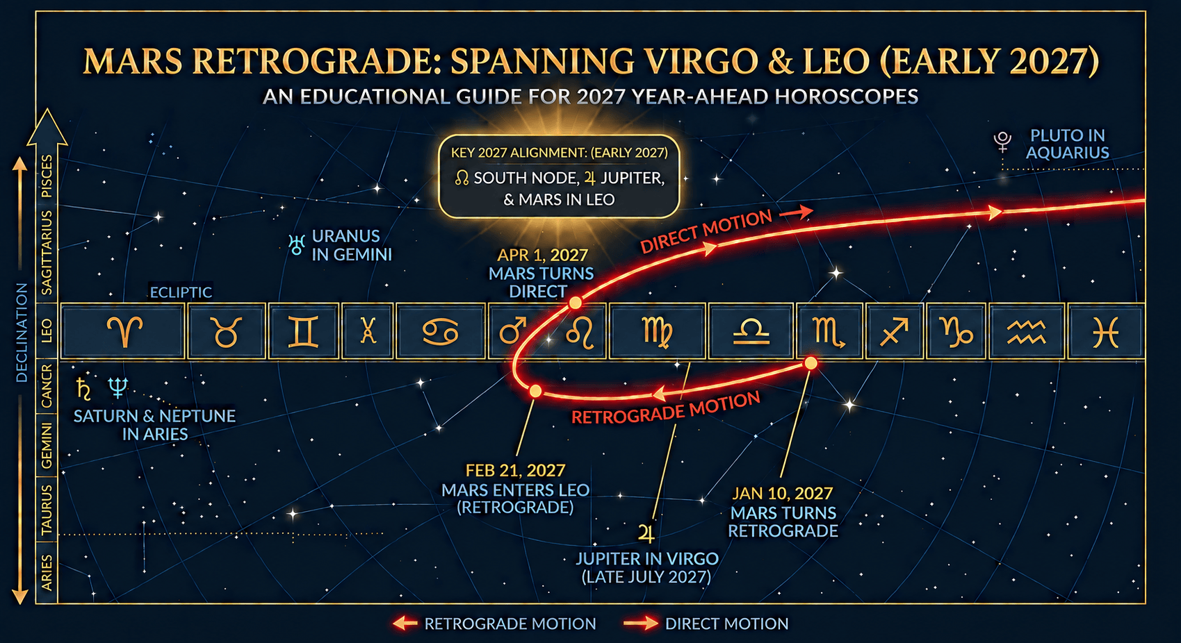 Mars In Retrograde Infographic